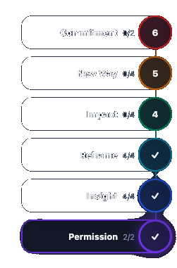 Current CallPath stage list
